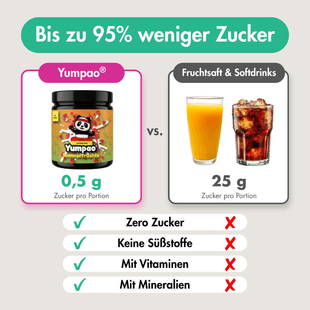 Yumpao® Superlimo Wunschset