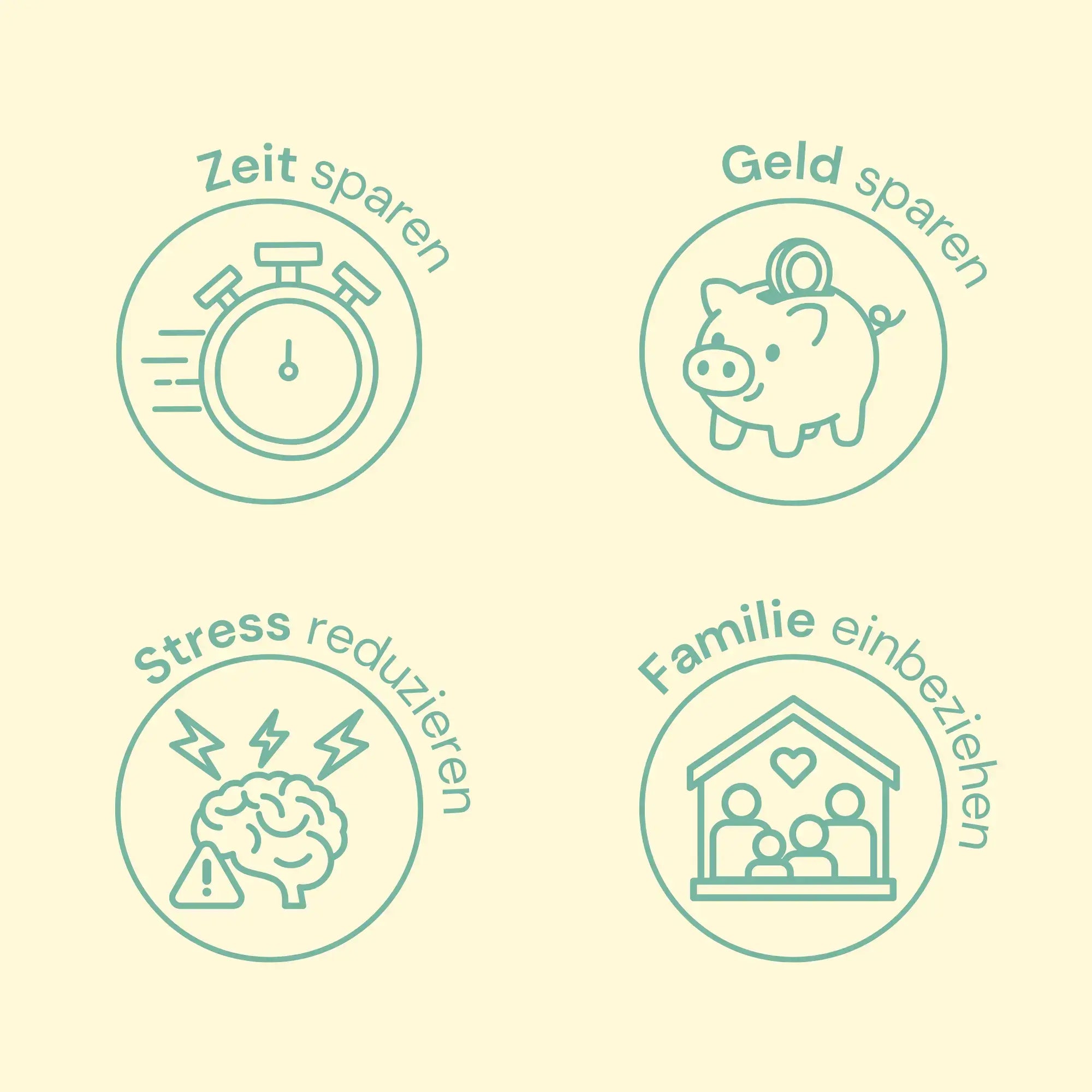 Unendlicher Speiseplan - Profi Kit