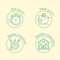 Unendlicher Speiseplan - Profi Kit